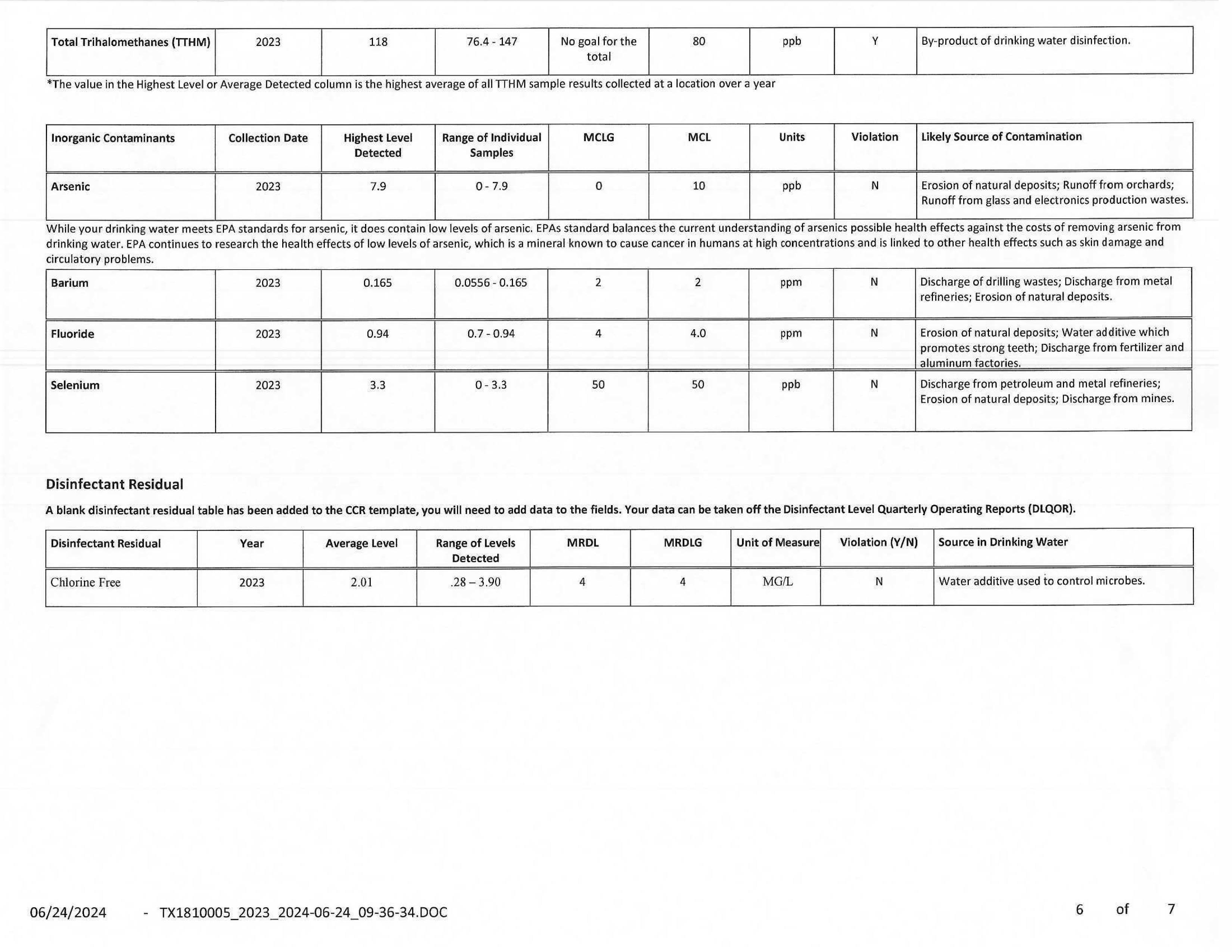 2023waterreport Page 4 Image 0001